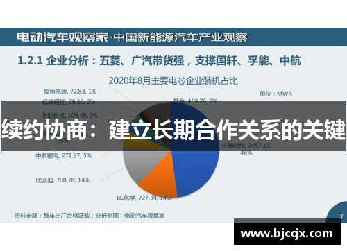 续约协商:建立长期合作关系的关键 续约协商:建立长期合作关系的关键